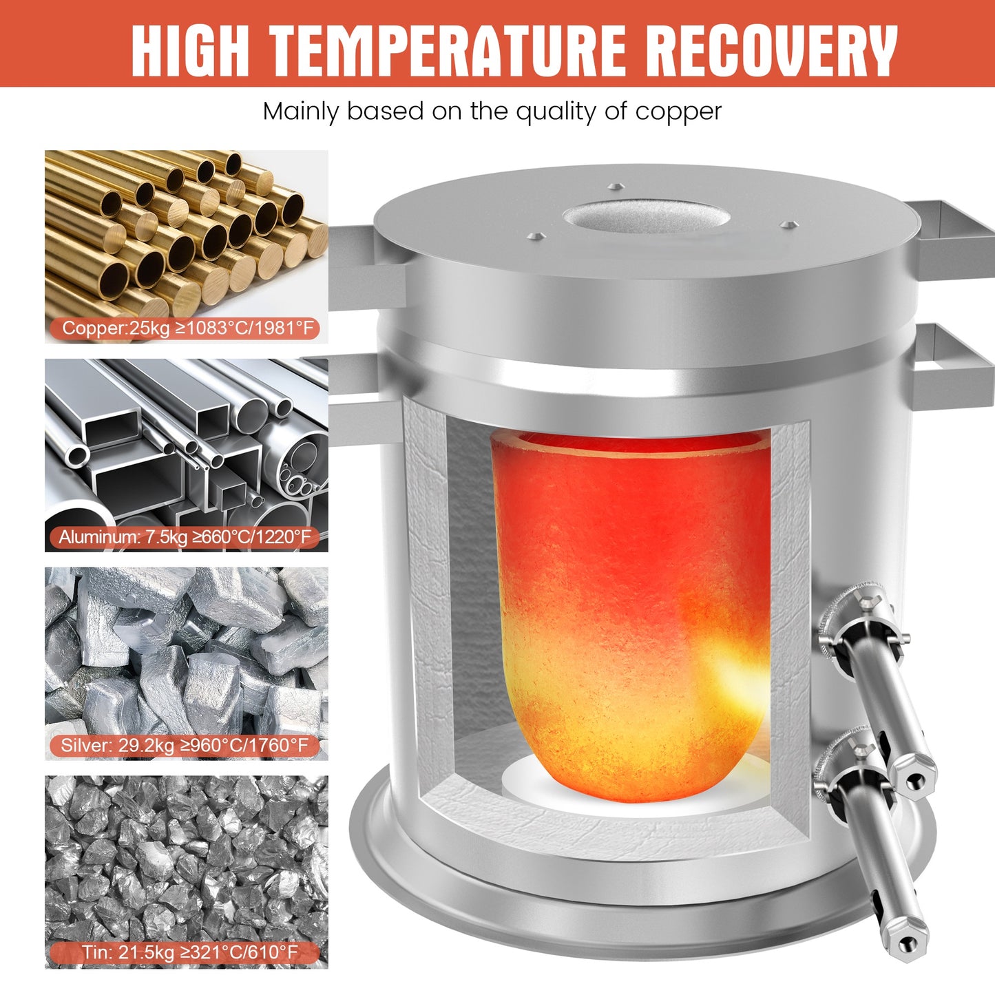 25KG Large Propane Melting Furnace Kit, 2500°F Stainless Steel | Foundry Furnace for Gold, Silver, Copper, Ideal for DIY Metal Casting, Metal Scrap Recycle and Home Foundry Project